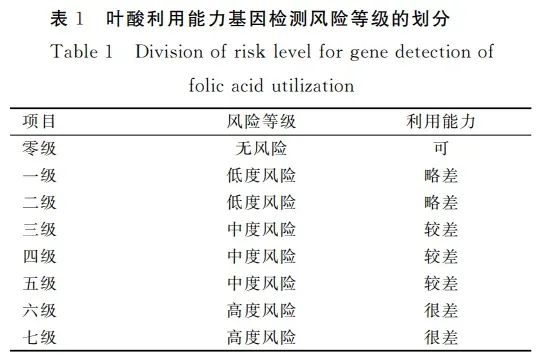 叶酸这么补才靠谱，备孕的姐妹都该了解！