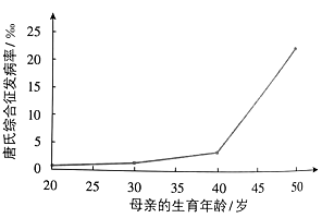 高龄怀孕不易，做好这3点提高成功率！