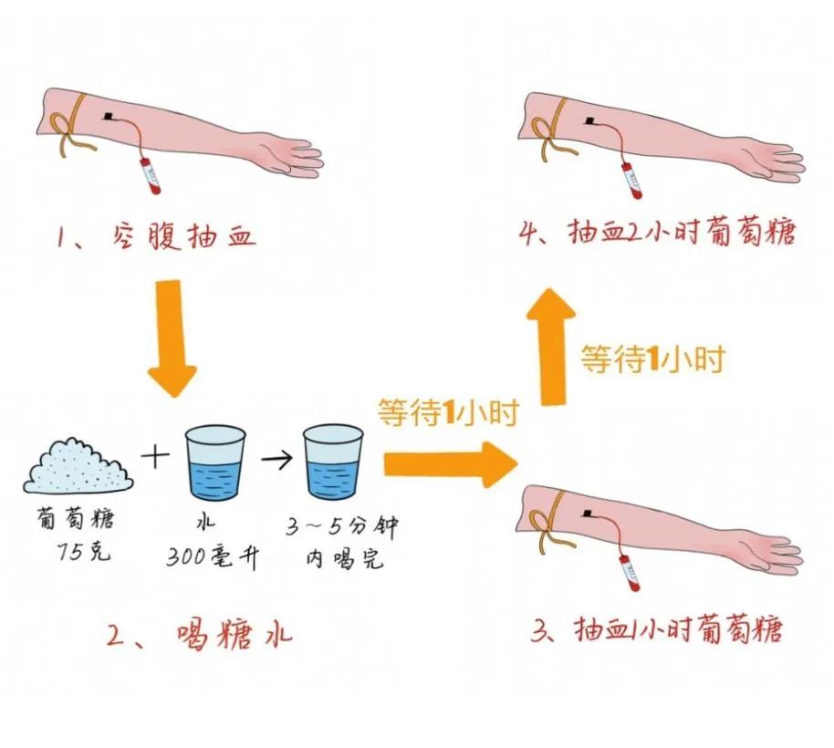 高龄怀孕不易，做好这3点提高成功率！