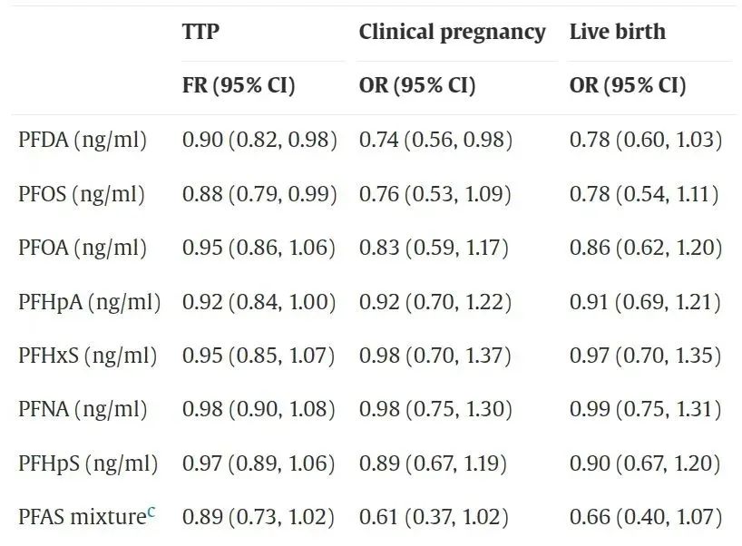 这类化妆品，可使女性生育力降低40%左右！