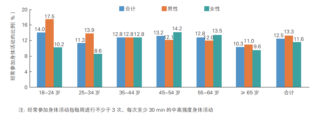 简单又实惠的助孕方法，你肯定想不到！