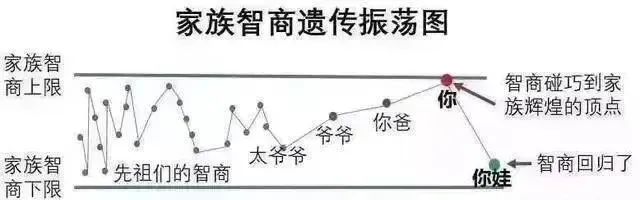 孩子智商全靠爸妈遗传？真相可不简单…...