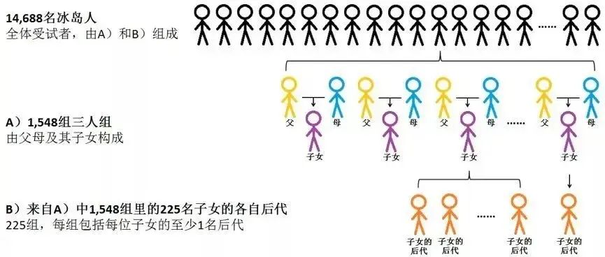 高龄养囊总失败，下一步该怎么办？