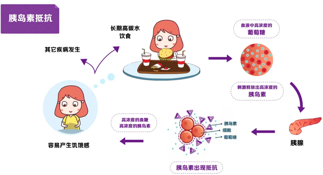 难孕问题如何快速破局？做好这三点，少走弯路