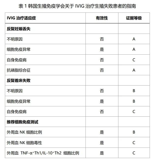 反复流产怎么办? 这个药物被证实有效！