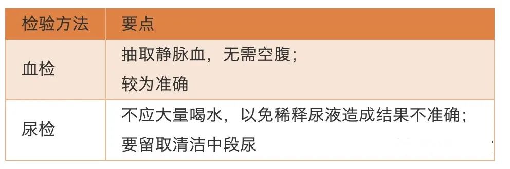 怀孕必查的HCG，你究竟了解多少？