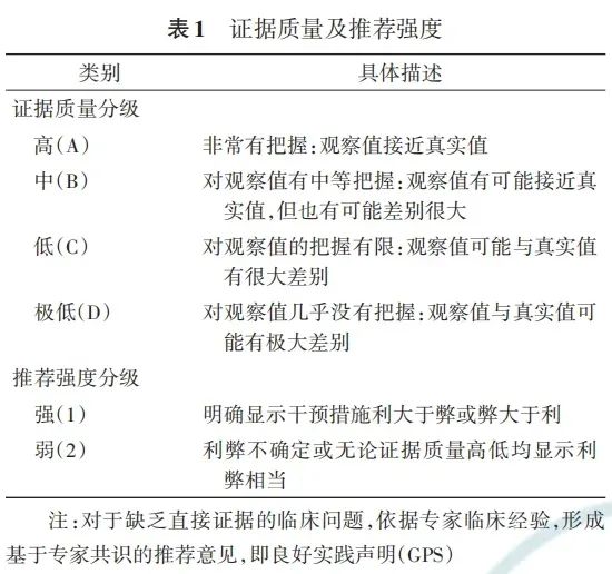 叶酸、维生素D、DHA.........孕前和孕期该怎么补？