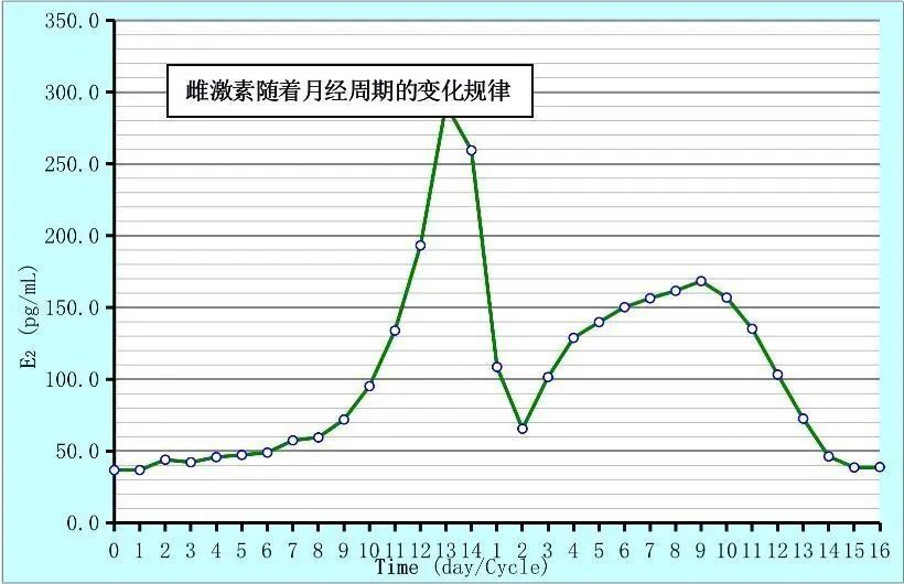 卵子质量怎么看？这六个自测方法要知道！