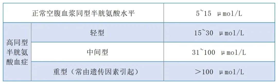 检查正常却久备不孕，可能是因为这个指标偏高！