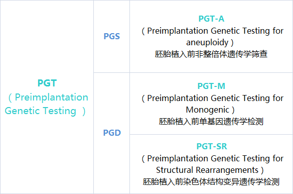 过筛的囊胚，为什么还会胎停？