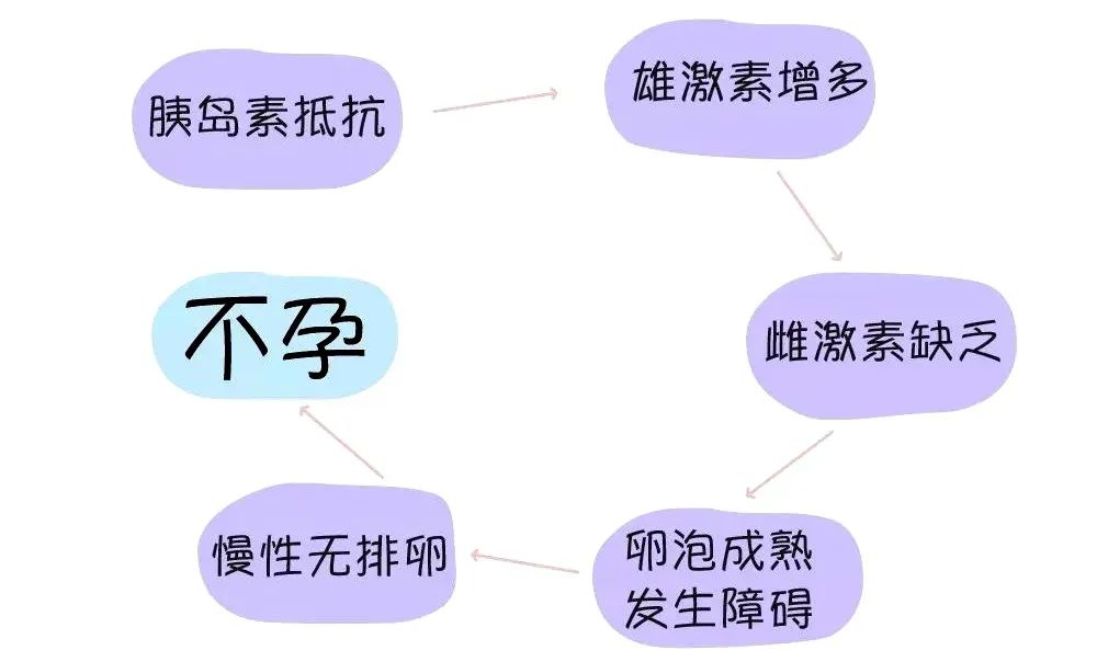 要警惕这项指标，它的危害性比高龄更严重！