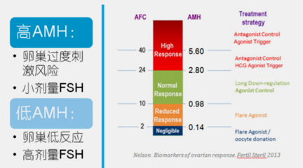 卵巢早衰悄然来袭，这3个信号你读懂了吗？