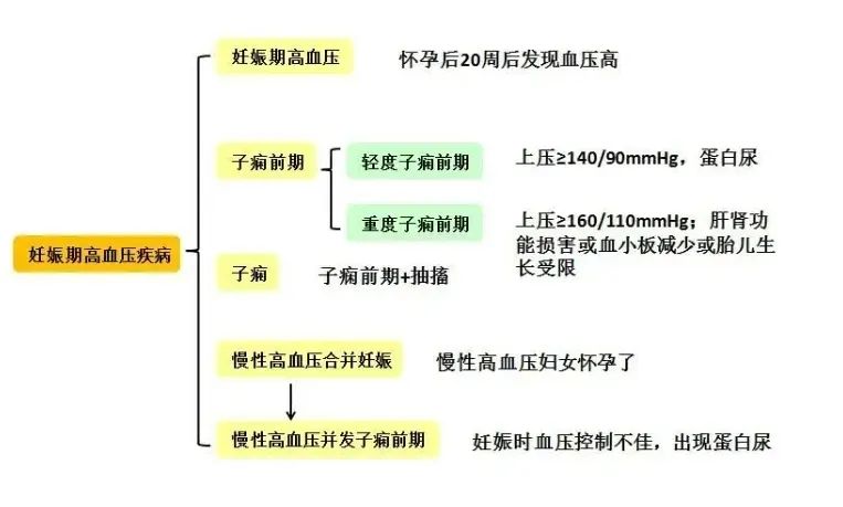 子痫前期，一个让孕妈妈闻之色变的疾病！