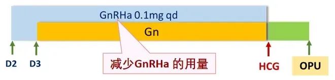 高龄做试管，选对促排方案是第一步！