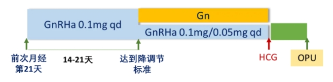 高龄做试管，选对促排方案是第一步！