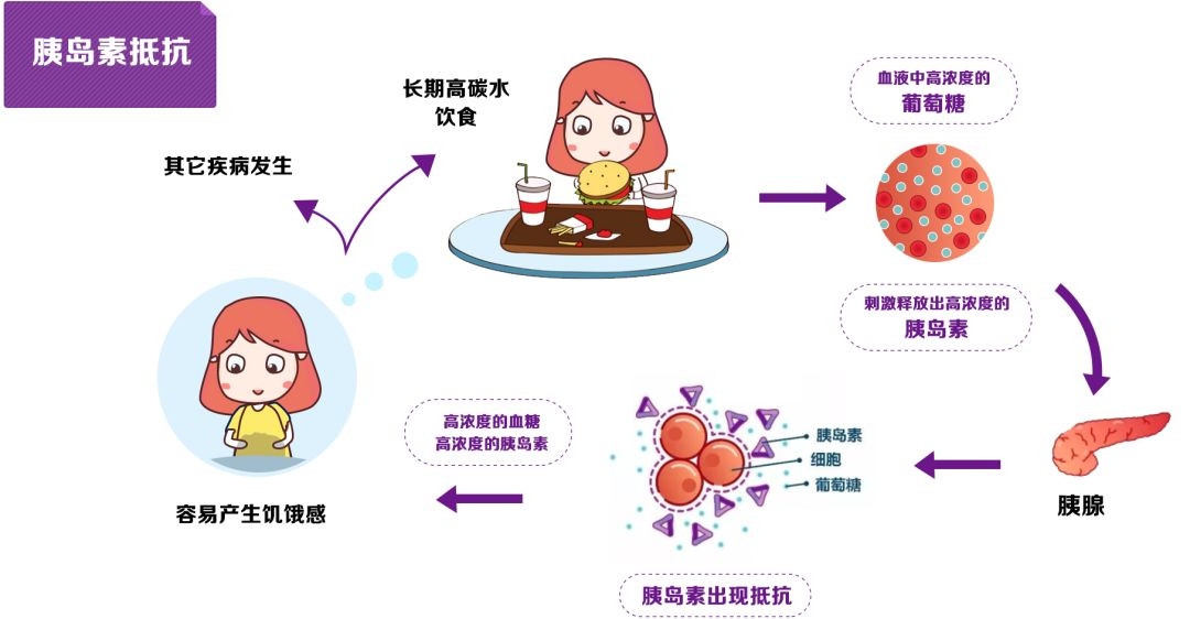 多囊卵差、易流产，都是因为这个关键因素！