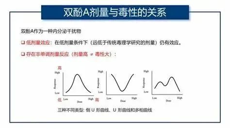 备孕路上，建议你远离这种有害物质！