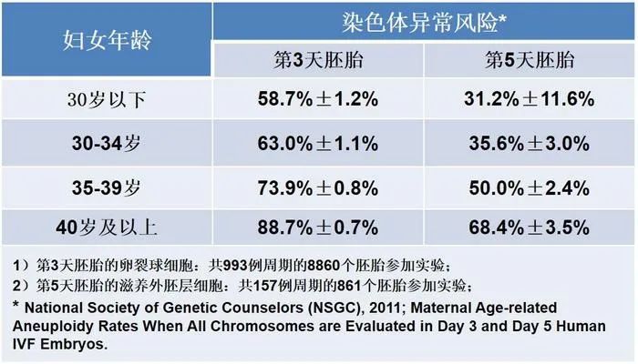 想生就生？超过35岁备孕，做好这4件事很重要！