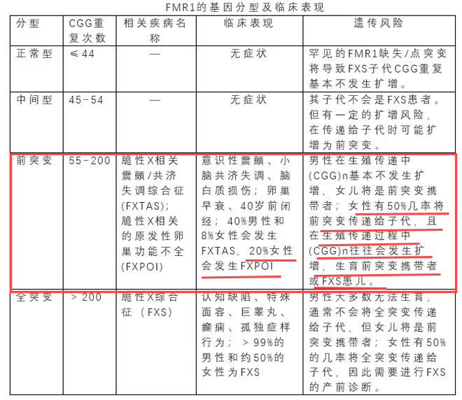 有些卵巢早衰，从出生那一刻就决定了.....