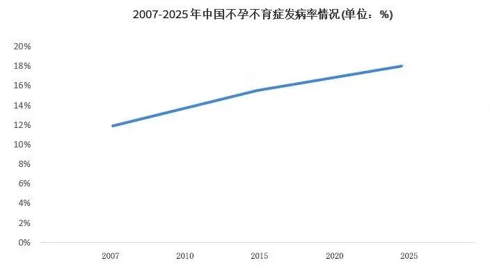 想生就生？超过35岁备孕，做好这4件事很重要！