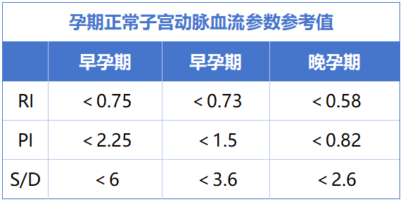 9%的试管姐妹都会忽视这项检查，我不允许你不知道！"
