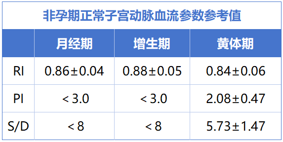 9%的试管姐妹都会忽视这项检查，我不允许你不知道！"