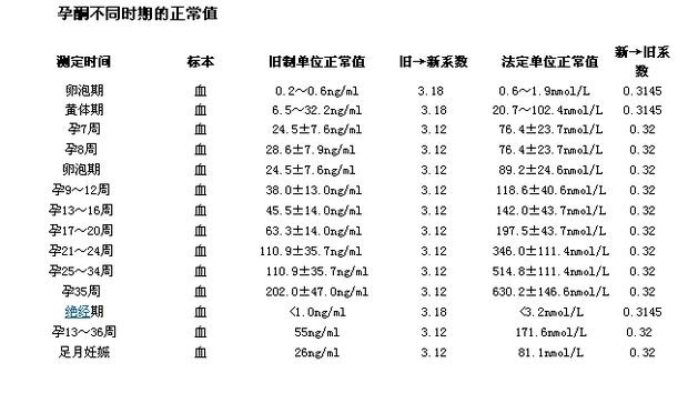 孕早期胎停并非毫无征兆，这个“隐藏杀手”要知道！