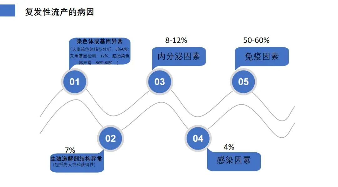 免疫系统也会“认错胚胎”？复发性流产的隐藏真相！