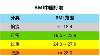 父母孕前体重异常，胎儿健康风险激增！