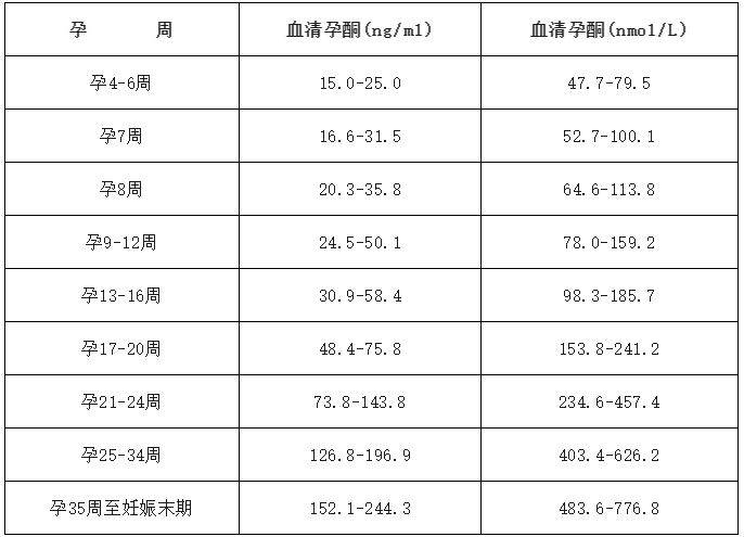 影响胚胎着床的“黄金指标”，备孕姐妹别忽视！