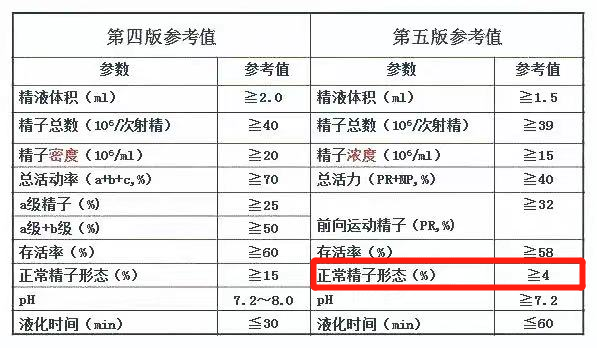 精子“选美”大赛揭秘：形态好，中奖率才高！​