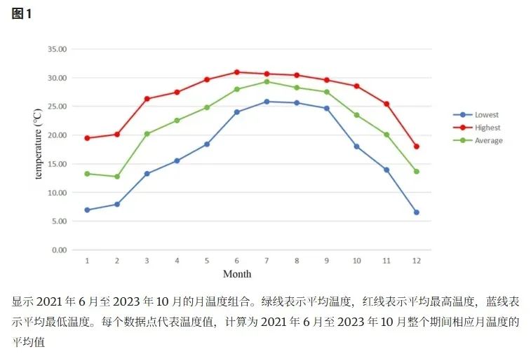 试管成功率增加2倍，这方法比吃药还简单​！