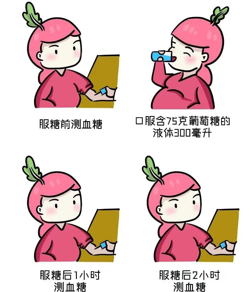 怀个孕居然得了糖尿病？这些人群需高度警惕！