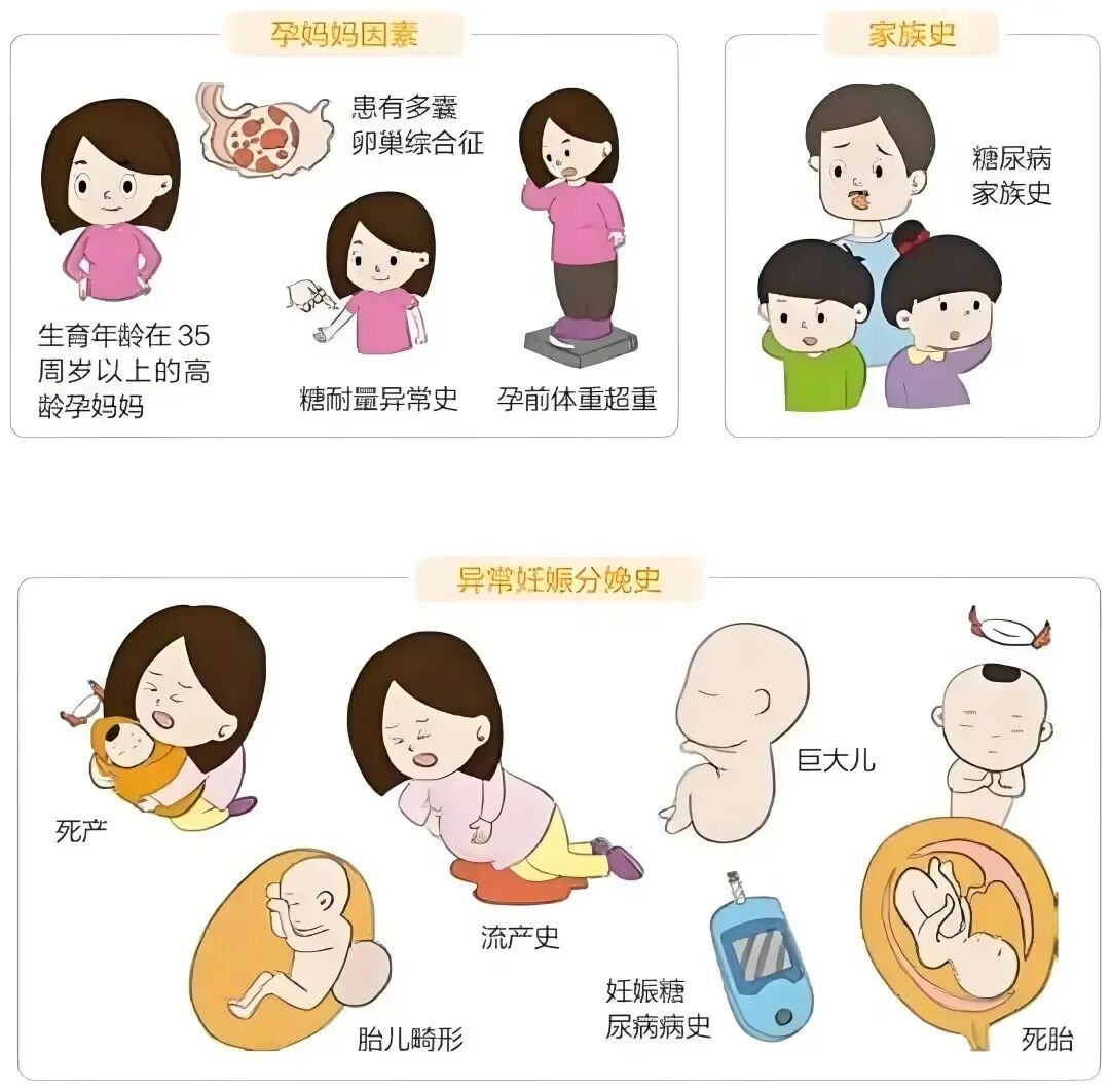 怀个孕居然得了糖尿病？这些人群需高度警惕！