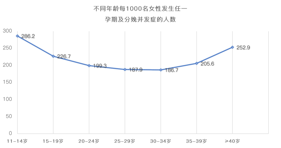 早生or晚生该怎么选？看完这篇不纠结！