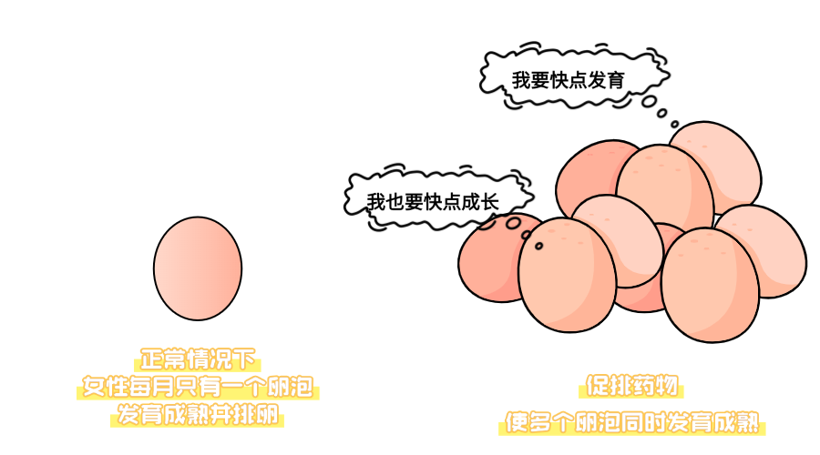 打促排针，会使我变丑变胖吗？