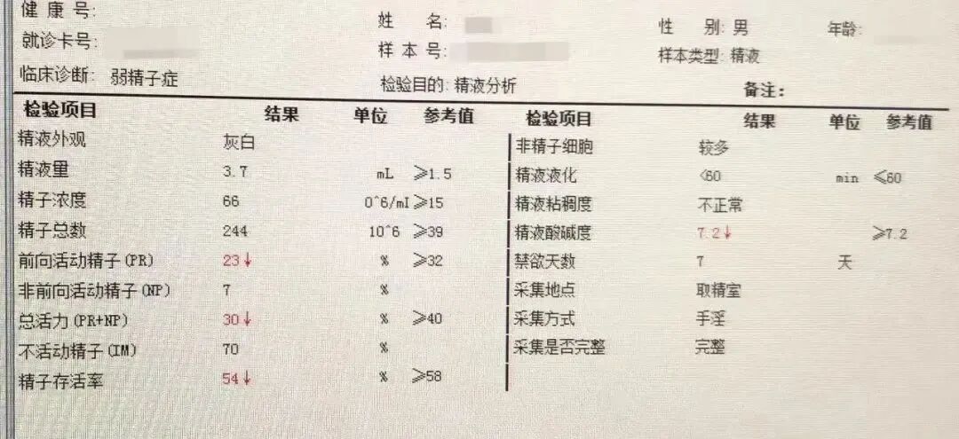 别被“老来得子”冲昏头，男性也有「最佳生育年龄」！
