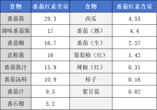 备孕别光顾着养卵！也给精子加点养分~