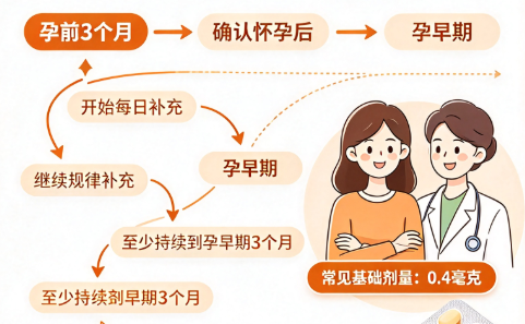 备孕不只看女方!父亲缺少这个维生素,子代风险随之上升
