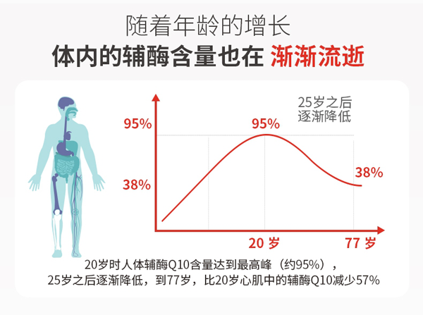 35岁卵巢储备功能下降,都是因为这6个原因!